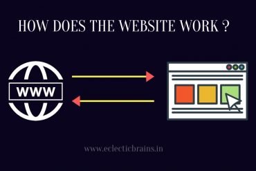 Website Work